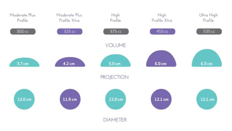 mentor implant profiles memorygel